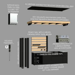Fusion Flame Outdoor Kitchen exploded diagram showing galvanized steel roof, 5.3 cubic foot outdoor refrigerator, privacy wall with two shelves and paper towel holder, 5-burner stainless propane grill with rotisserie, stainless countertops, five-door cabinet and PowerPort